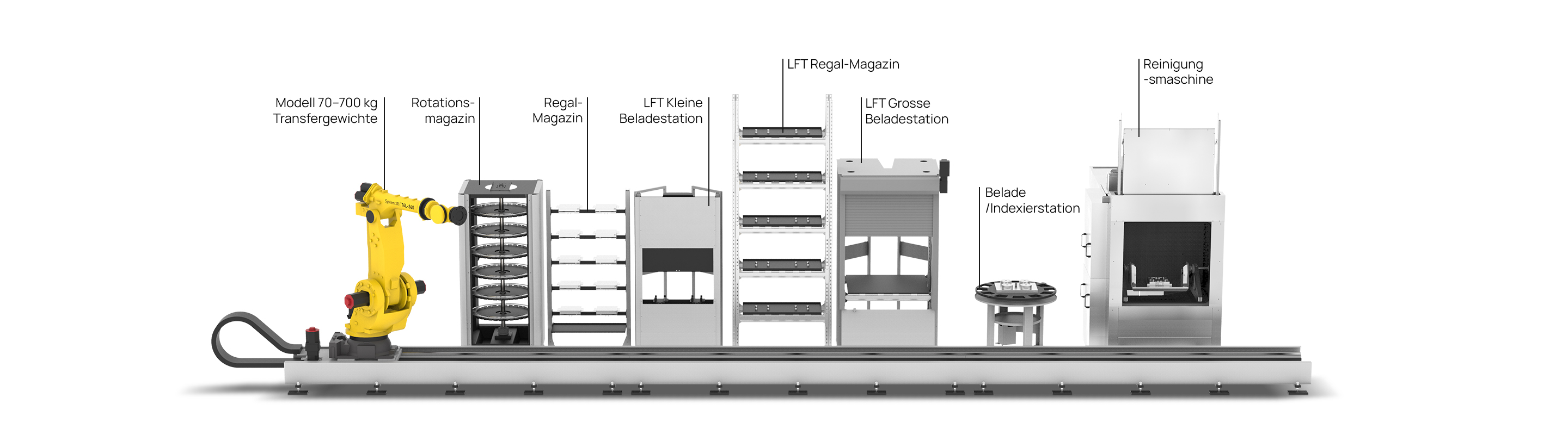 Tranformer 6-Axis robot line