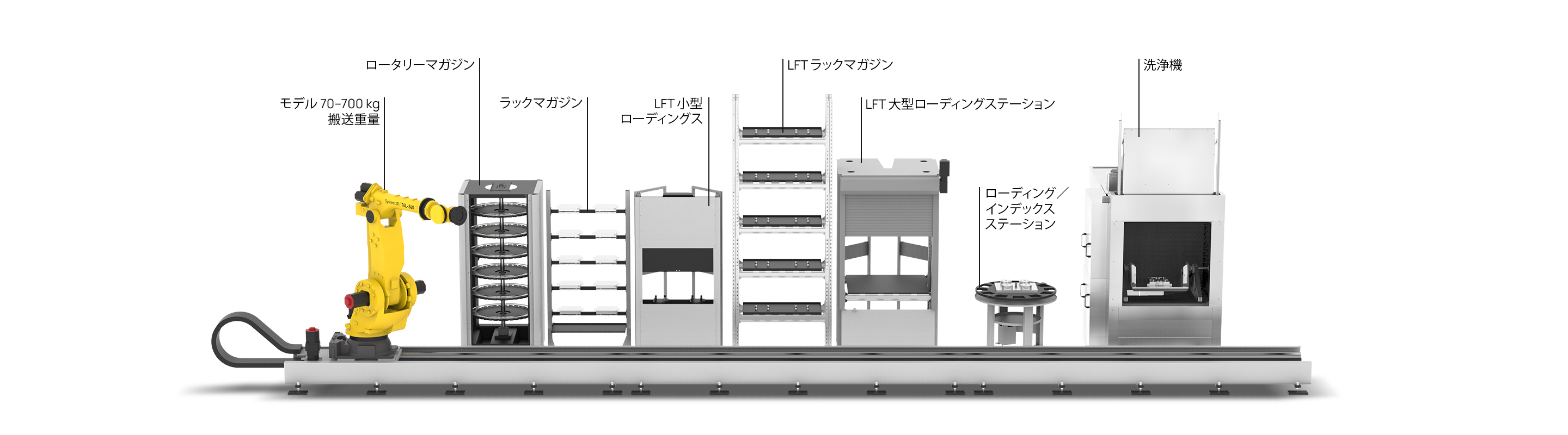 Transformer 6軸ロボット