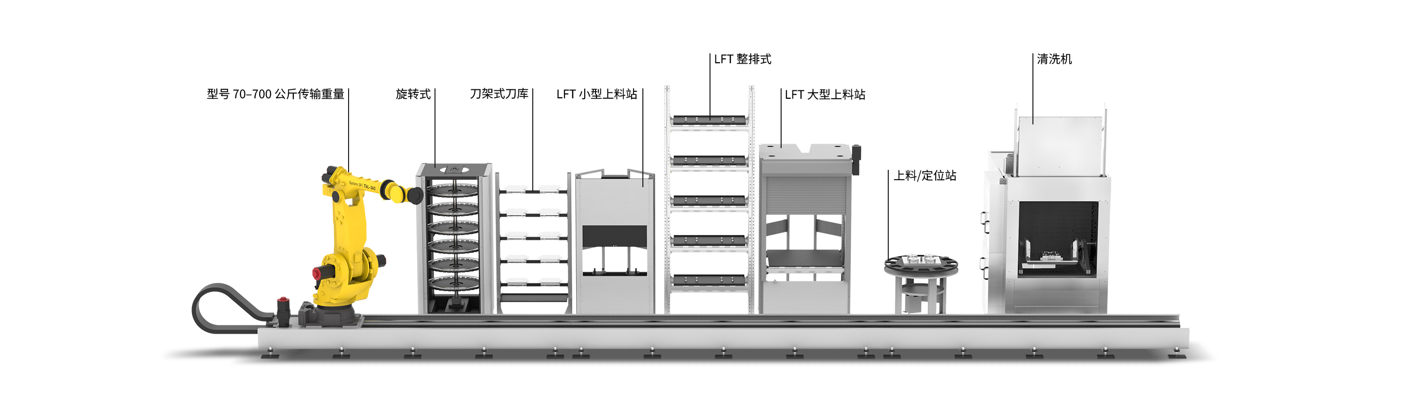Tranformer 6-Axis robot line