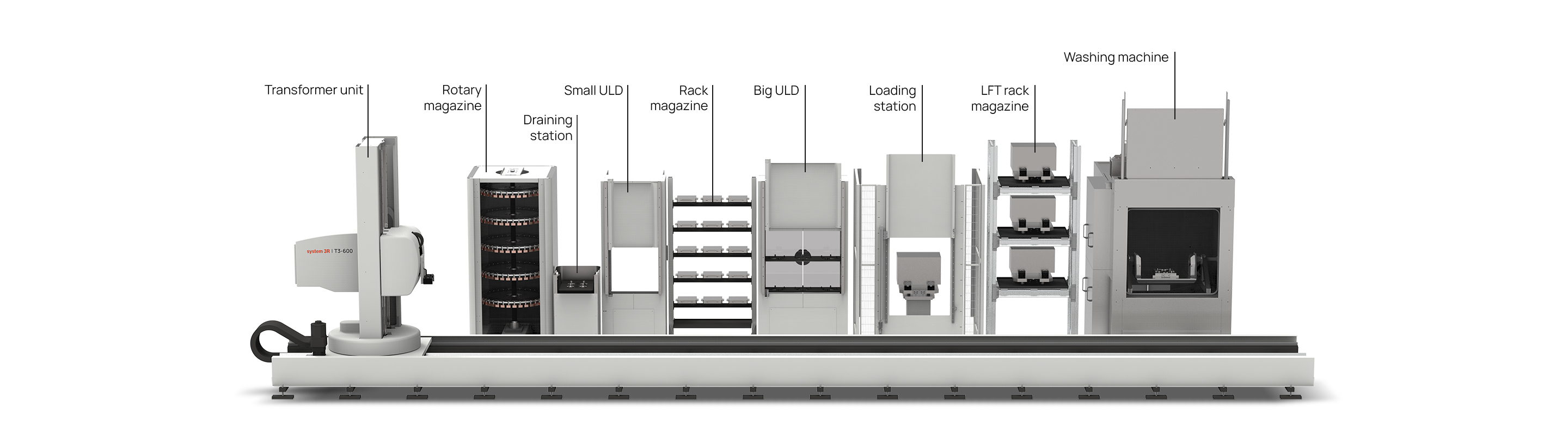 T3-600 robot line